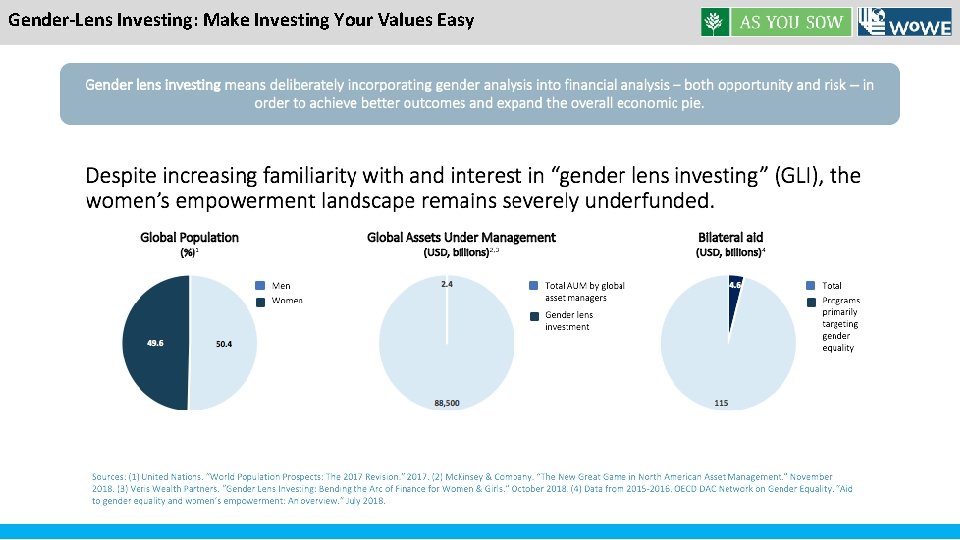 Gender-Lens Investing: Make Investing Your Values Easy 