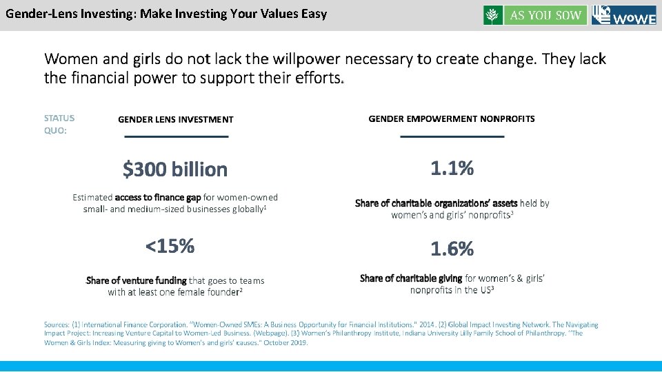 Gender-Lens Investing: Make Investing Your Values Easy 