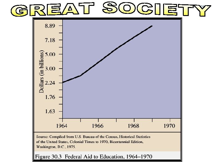 GREAT SOCIETY 