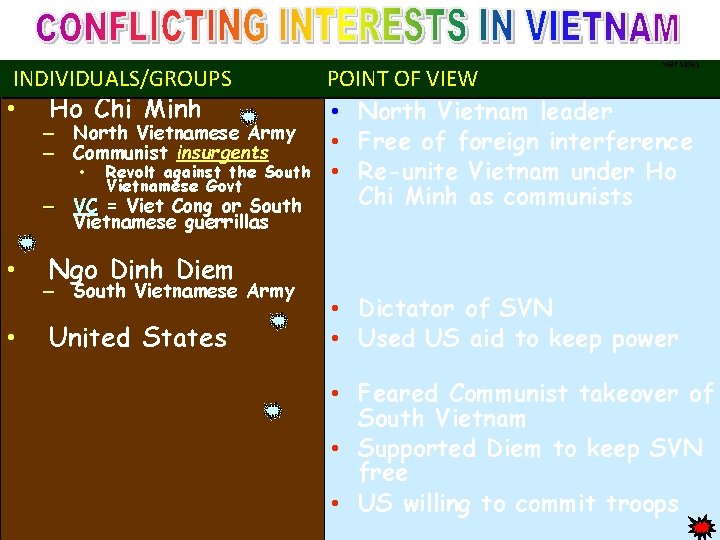 INDIVIDUALS/GROUPS • Ho Chi Minh – North Vietnamese Army – Communist insurgents • Revolt