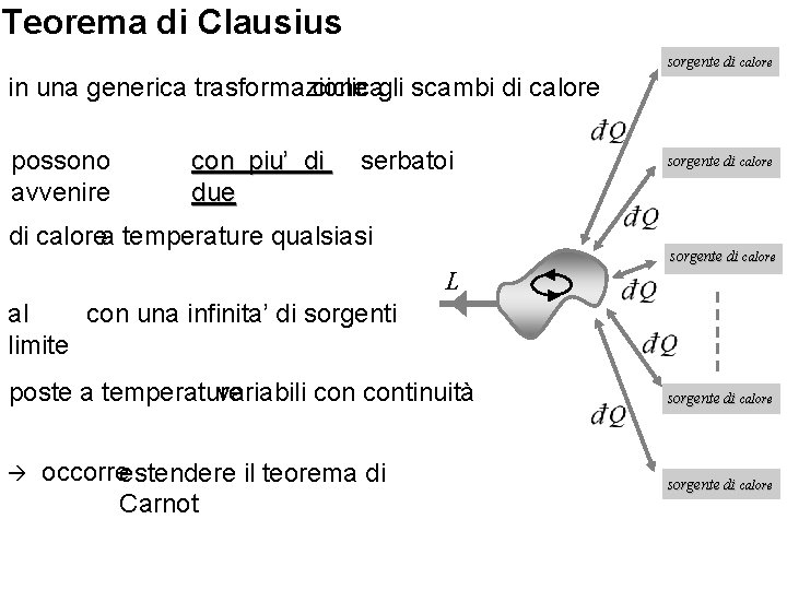 Teorema di Clausius sorgente di calore in una generica trasformazione ciclicagli scambi di calore