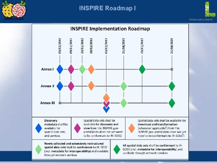 INSPIRE Roadmap I 