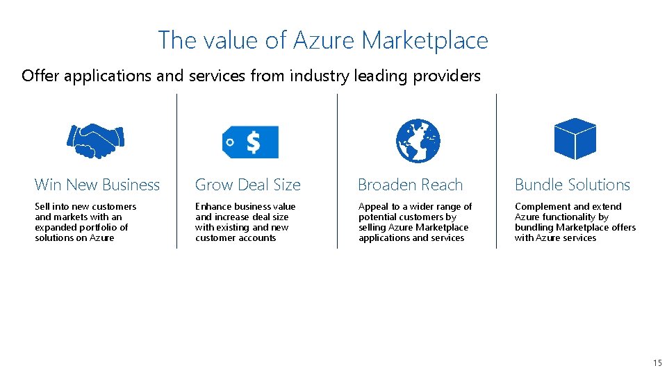 The value of Azure Marketplace Offer applications and services from industry leading providers Win
