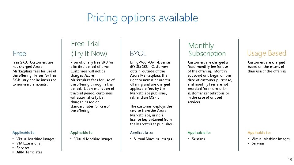 Pricing options available Free SKU. Customers are not charged Azure Marketplace fees for use