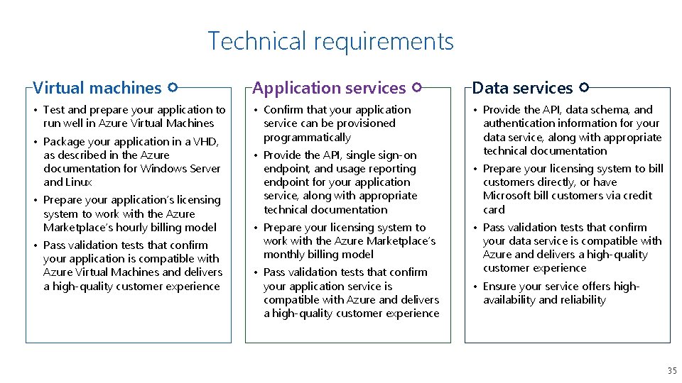 Technical requirements Virtual machines Application services Data services • Test and prepare your application