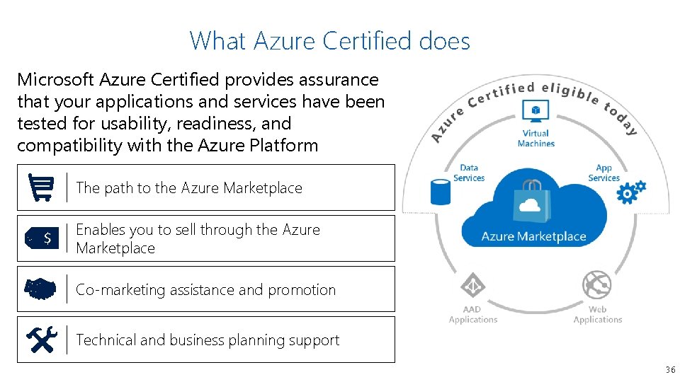 What Azure Certified does Microsoft Azure Certified provides assurance that your applications and services
