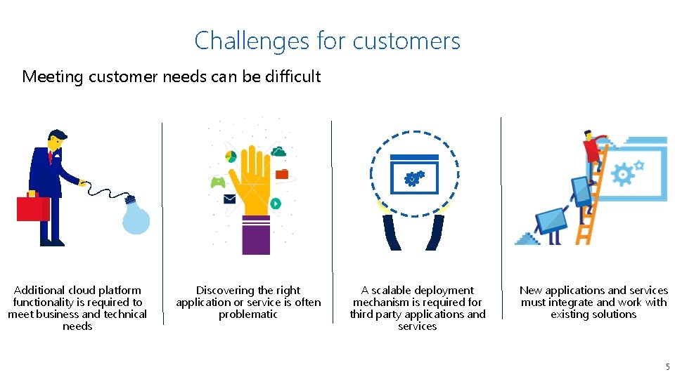 Challenges for customers Meeting customer needs can be difficult Additional cloud platform functionality is
