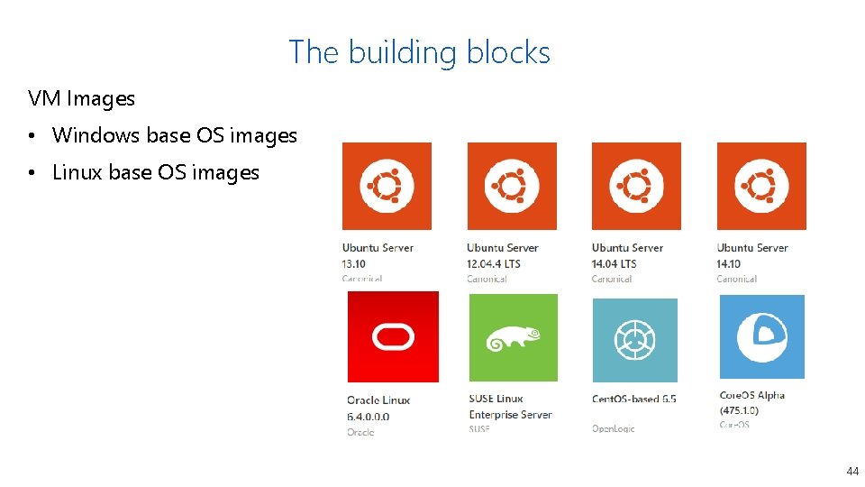 The building blocks VM Images • Windows base OS images • Linux base OS