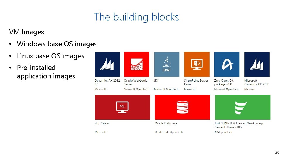 The building blocks VM Images • Windows base OS images • Linux base OS