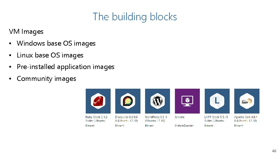 The building blocks VM Images • Windows base OS images • Linux base OS