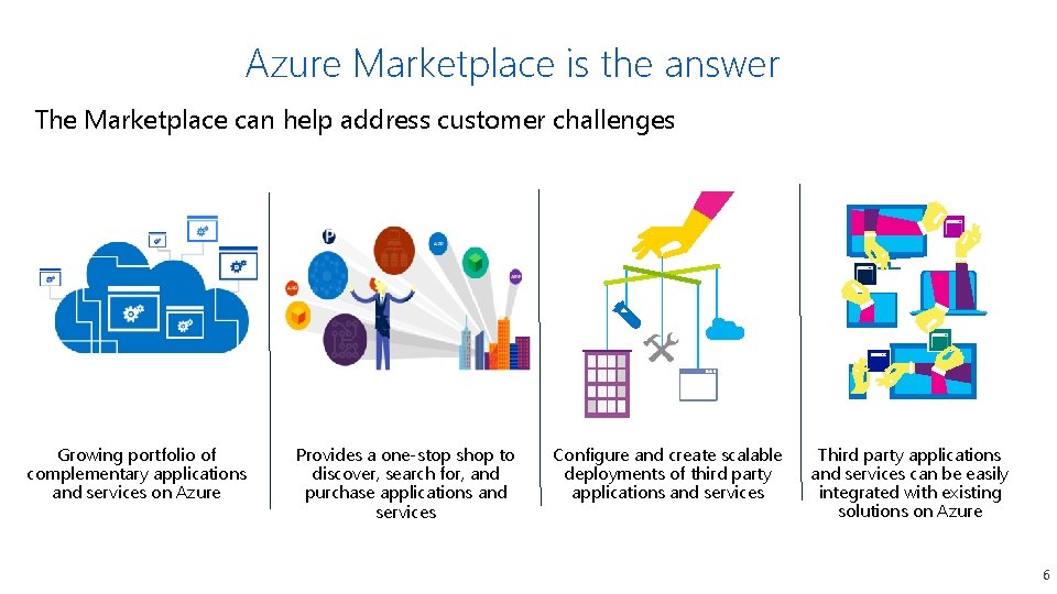 Azure Marketplace is the answer The Marketplace can help address customer challenges Growing portfolio