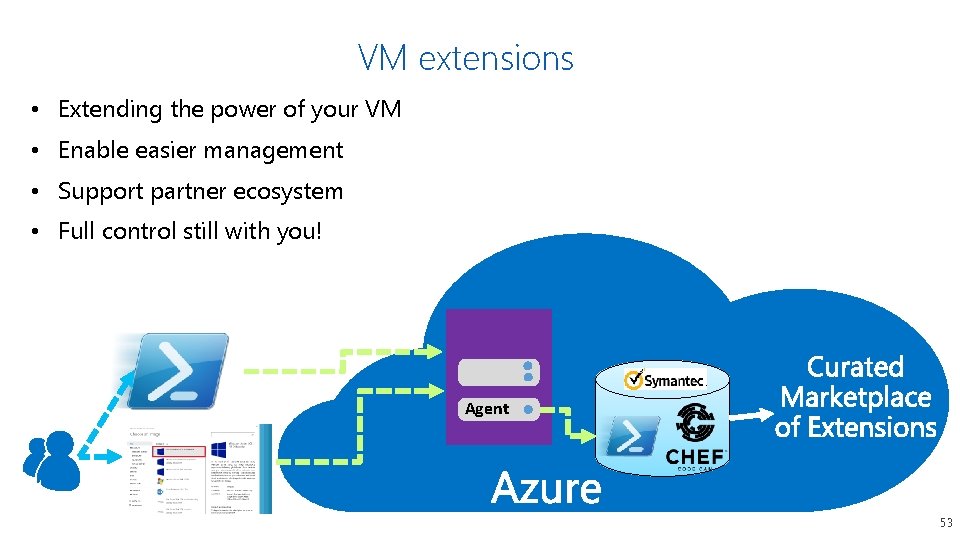 VM extensions • Extending the power of your VM • Enable easier management • VM extensions • Extending the power of your VM • Enable easier management •