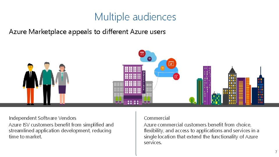 Multiple audiences Azure Marketplace appeals to different Azure users Independent Software Vendors Azure ISV