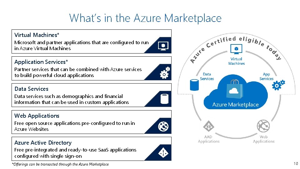 What’s in the Azure Marketplace Virtual Machines* Microsoft and partner applications that are configured