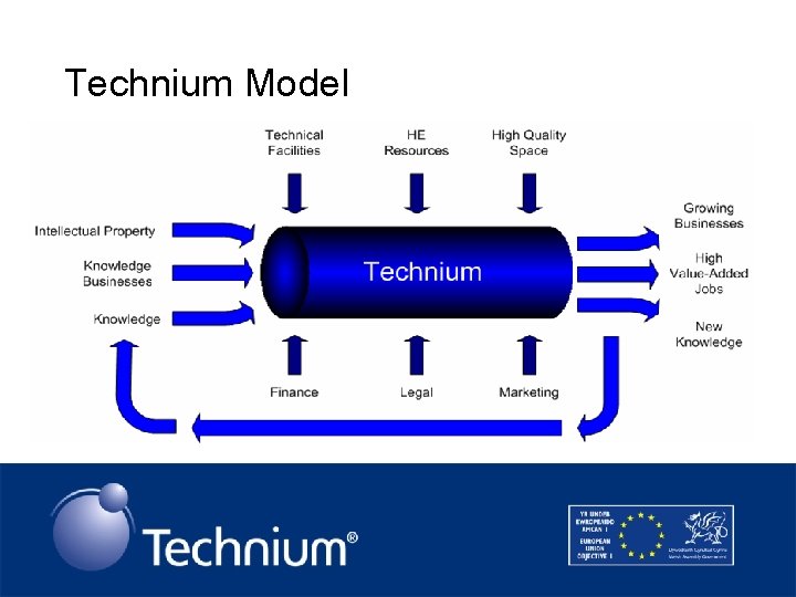 Technium Model 