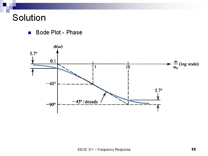 Solution n Bode Plot - Phase EECE 311 – Frequency Response 13 