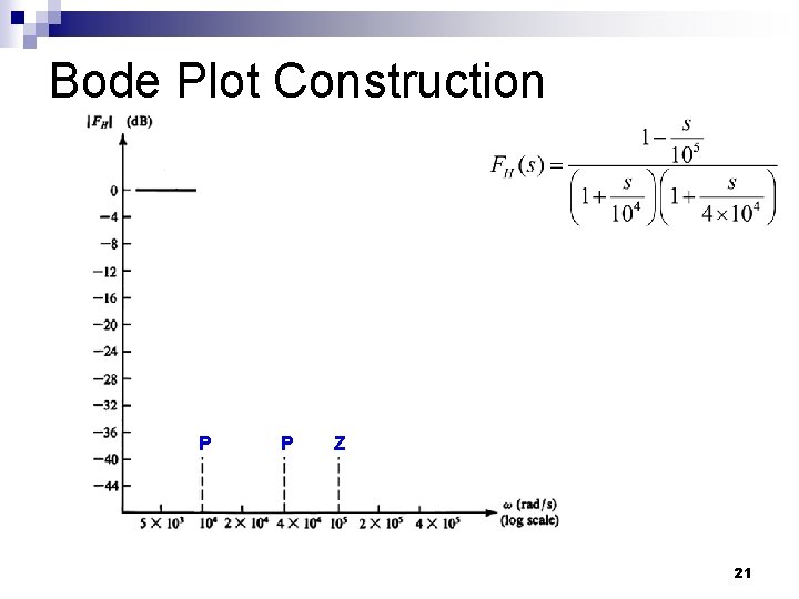 Bode Plot Construction P P Z 21 