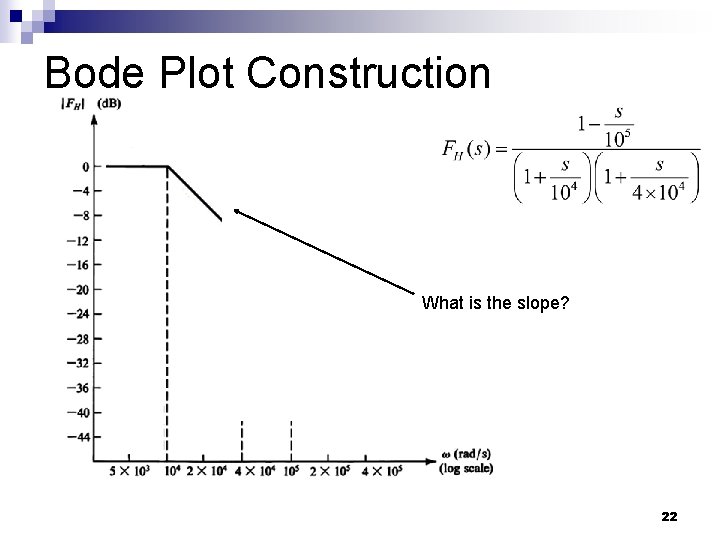 Bode Plot Construction What is the slope? 22 