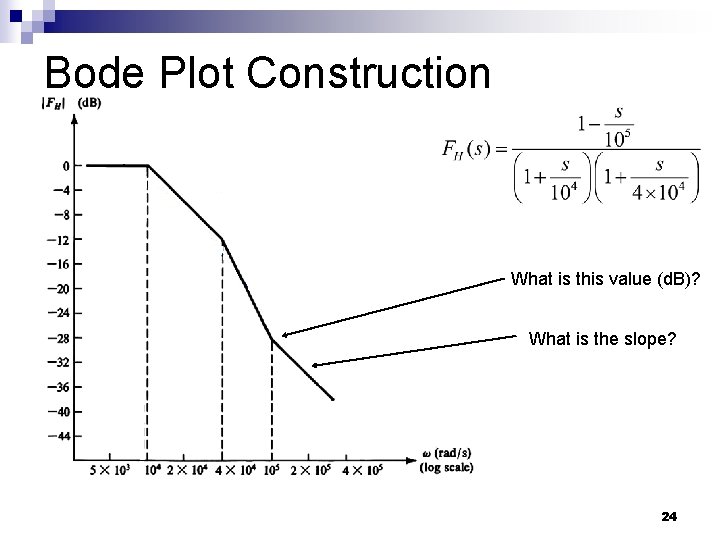 Bode Plot Construction What is this value (d. B)? What is the slope? 24