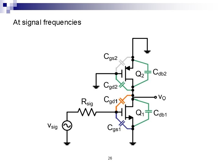 At signal frequencies 26 