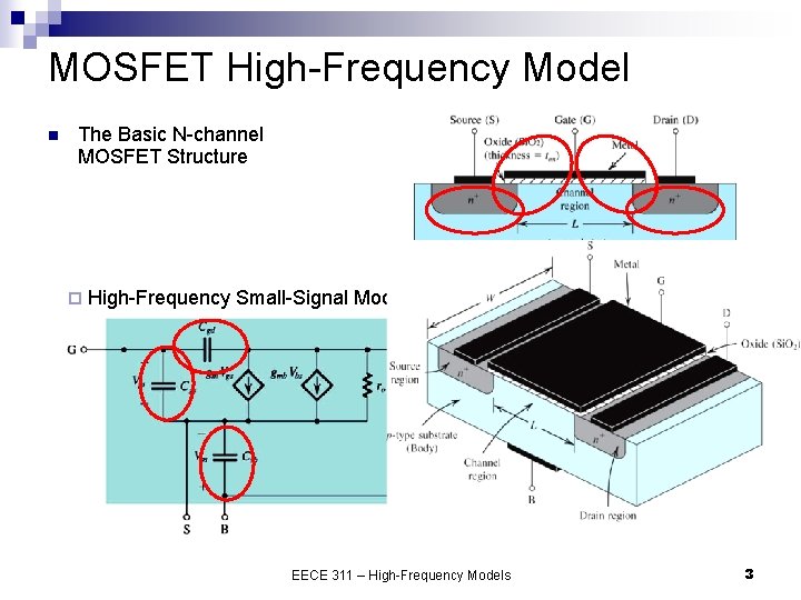 MOSFET High-Frequency Model n The Basic N-channel MOSFET Structure ¨ High-Frequency Small-Signal Model EECE