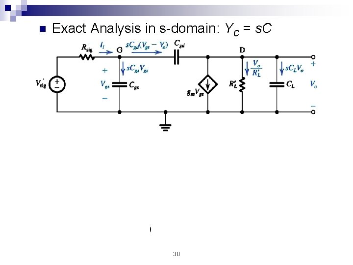 n Exact Analysis in s-domain: YC = s. C 30 