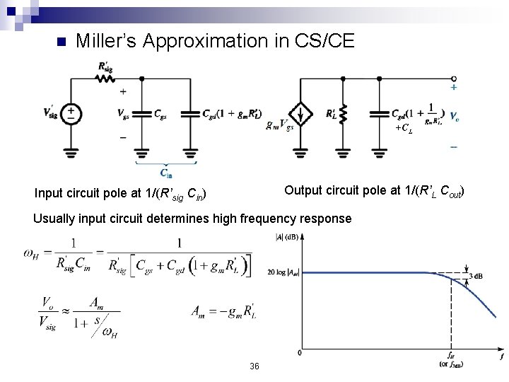 n Miller’s Approximation in CS/CE +CL Output circuit pole at 1/(R’L Cout) Input circuit