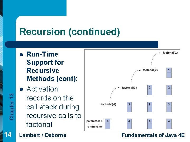 Chapter 13 Recursion (continued) 14 l Run-Time Support for Recursive Methods (cont): l Activation