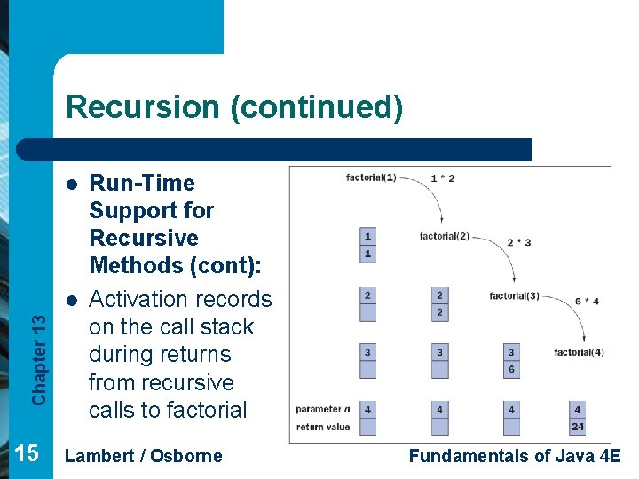 Recursion (continued) l Chapter 13 l 15 Run-Time Support for Recursive Methods (cont): Activation