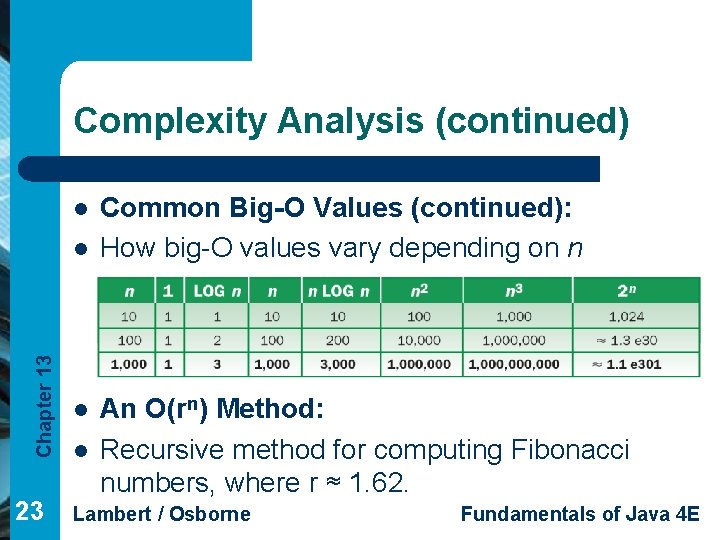 Complexity Analysis (continued) l Chapter 13 l 23 l l Common Big-O Values (continued):