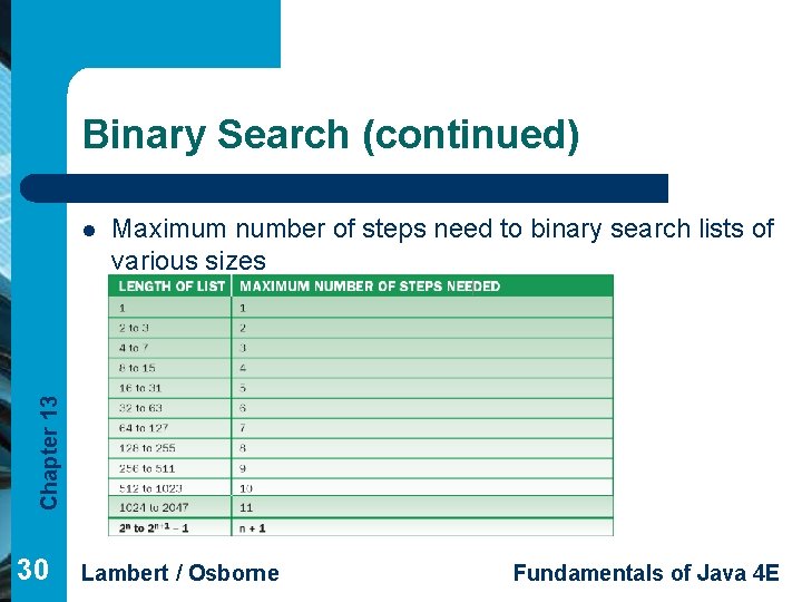 Binary Search (continued) Maximum number of steps need to binary search lists of various
