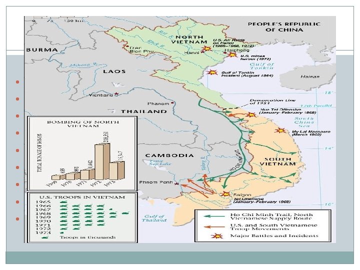 The Vietnam War (1959 - 1975) • 1954: End of French colonial rule •