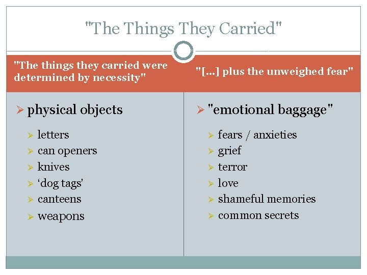 "The Things They Carried" "The things they carried were determined by necessity" "[…] plus
