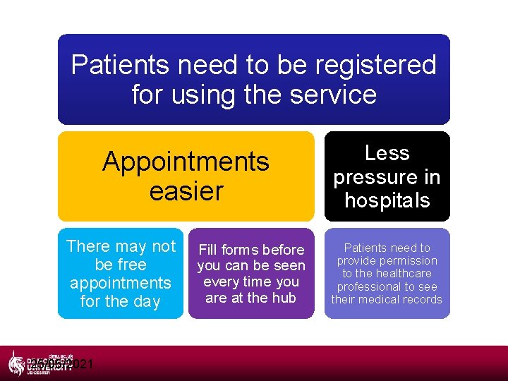 Patients need to be registered for using the service Appointments easier There may not