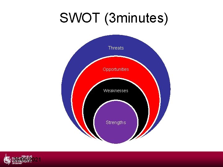 SWOT (3 minutes) Threats Opportunities Weaknesses Strengths 25/05/2021 