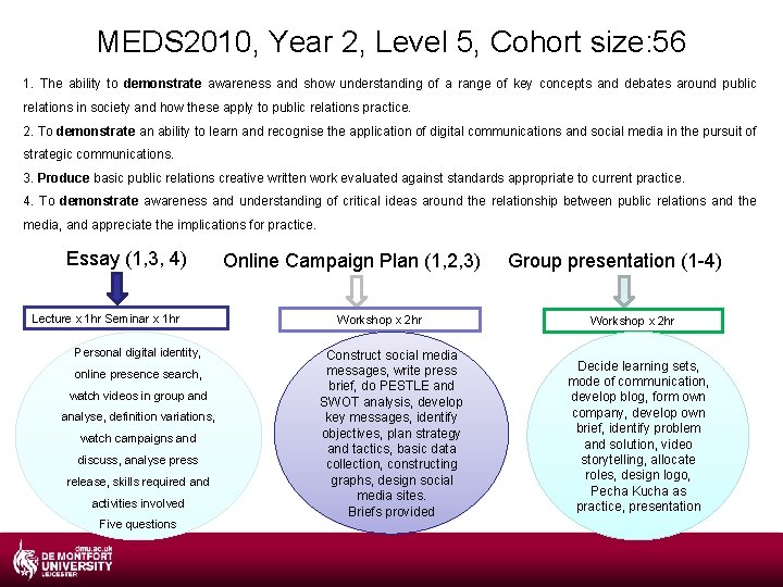 MEDS 2010, Year 2, Level 5, Cohort size: 56 1. The ability to demonstrate
