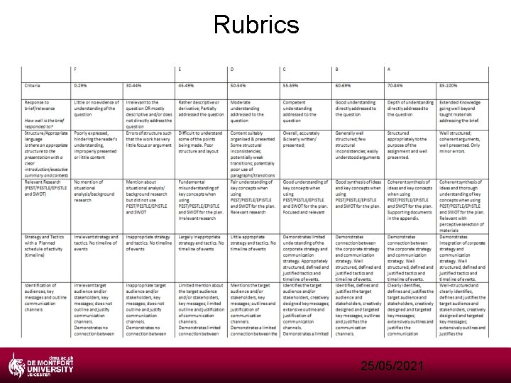 Rubrics 25/05/2021 