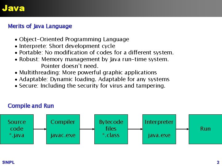 Java Merits of Java Language Object-Oriented Programming Language Interprete: Short development cycle Portable: No