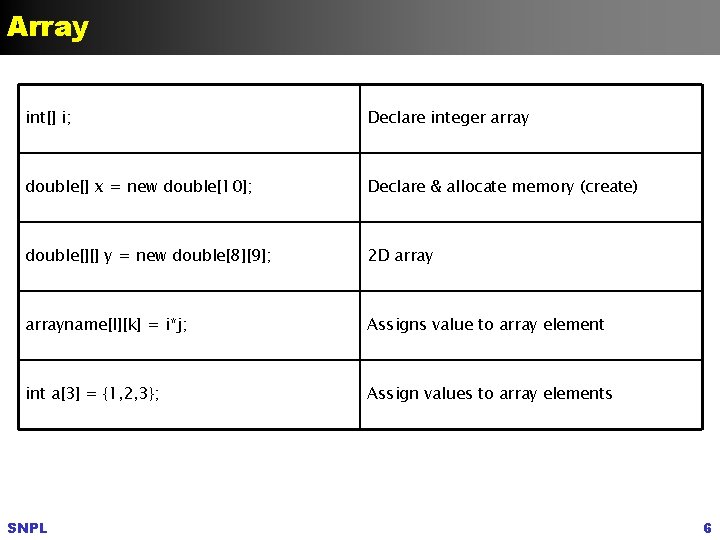 Array int[] i; Declare integer array double[] x = new double[10]; Declare & allocate