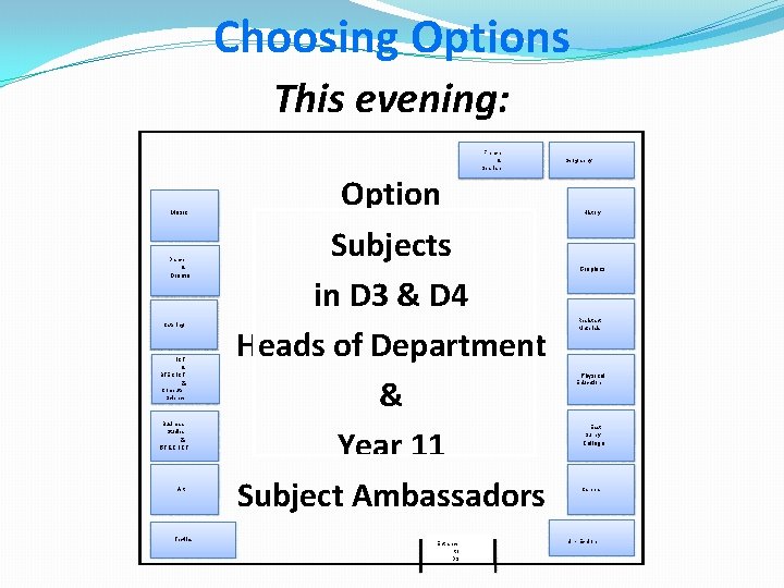 Choosing Options This evening: French & Spanish Music Dance & Drama Catering ICT &