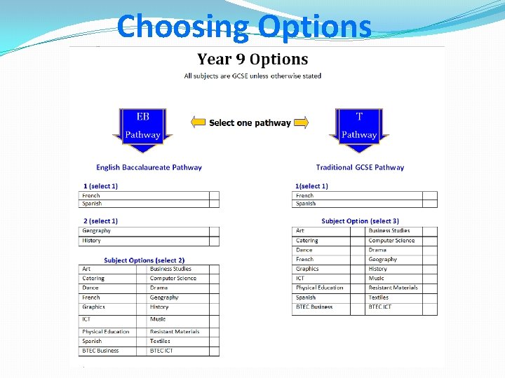 Choosing Options 