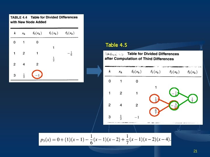 Table 4. 5 21 