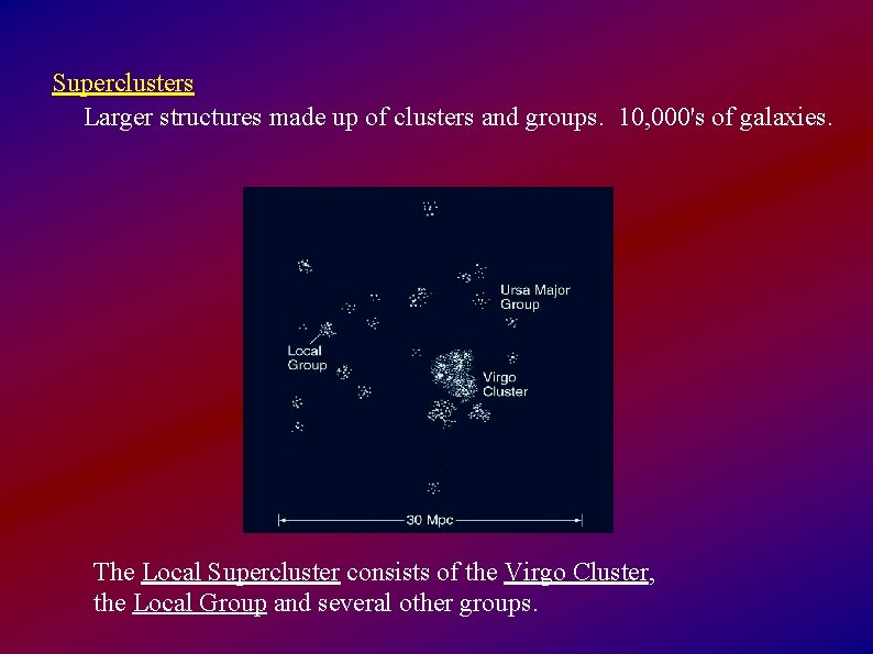 Superclusters Larger structures made up of clusters and groups. 10, 000's of galaxies. The