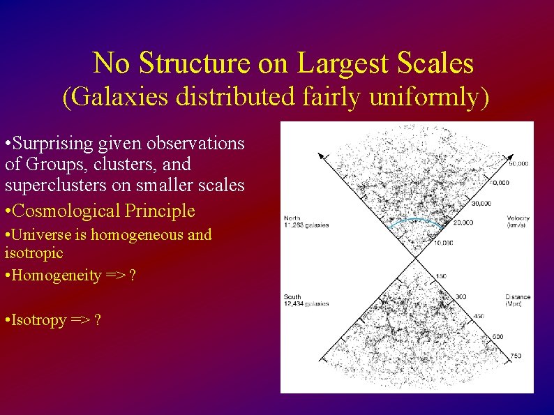 No Structure on Largest Scales (Galaxies distributed fairly uniformly) • Surprising given observations of