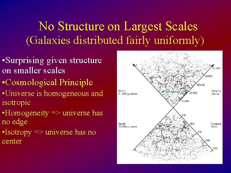 No Structure on Largest Scales (Galaxies distributed fairly uniformly) • Surprising given structure on