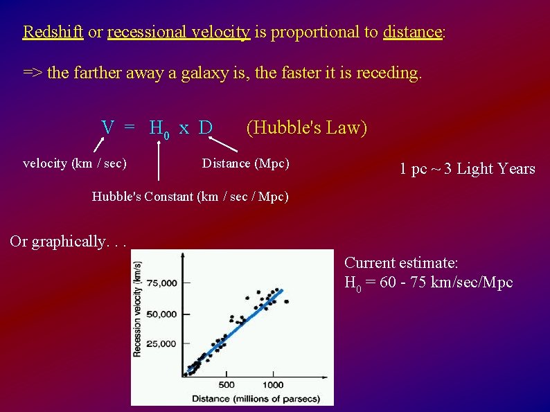 Redshift or recessional velocity is proportional to distance: => the farther away a galaxy