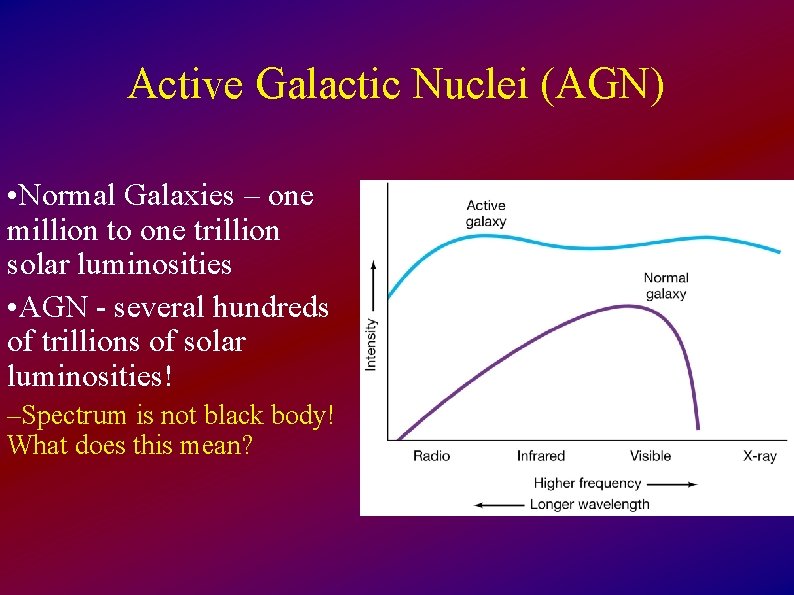 Active Galactic Nuclei (AGN) • Normal Galaxies – one million to one trillion solar