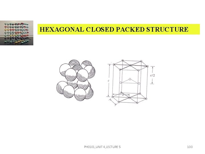 HEXAGONAL CLOSED PACKED STRUCTURE PH 0101, UNIT 4, LECTURE 5 100 