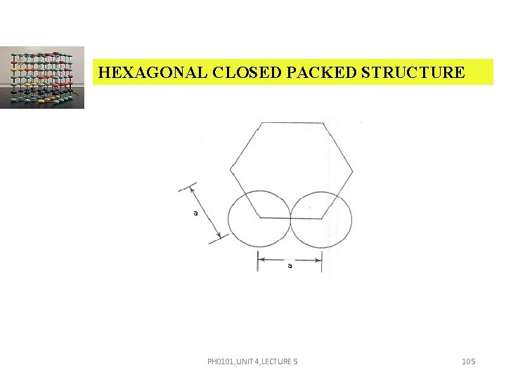HEXAGONAL CLOSED PACKED STRUCTURE a a PH 0101, UNIT 4, LECTURE 5 105 