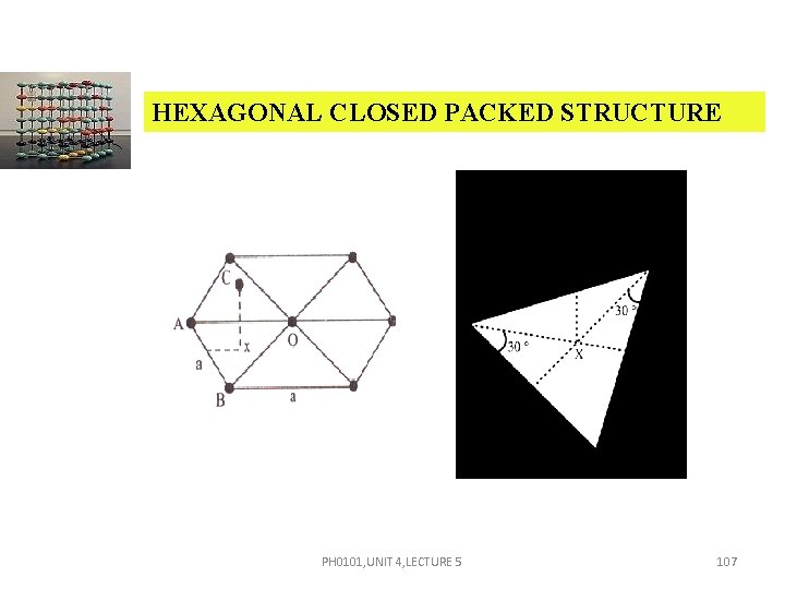 HEXAGONAL CLOSED PACKED STRUCTURE PH 0101, UNIT 4, LECTURE 5 107 